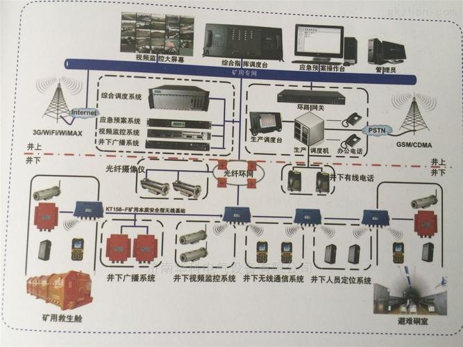 kt158-井下无线通信系统-济南华科电气设备